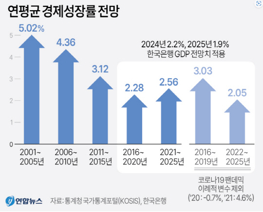 연합그래픽뉴스
